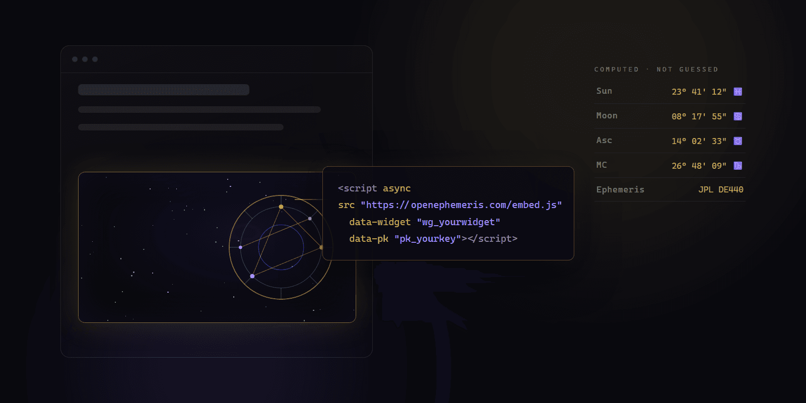 Add an Interactive Astrology Chart to Your Website