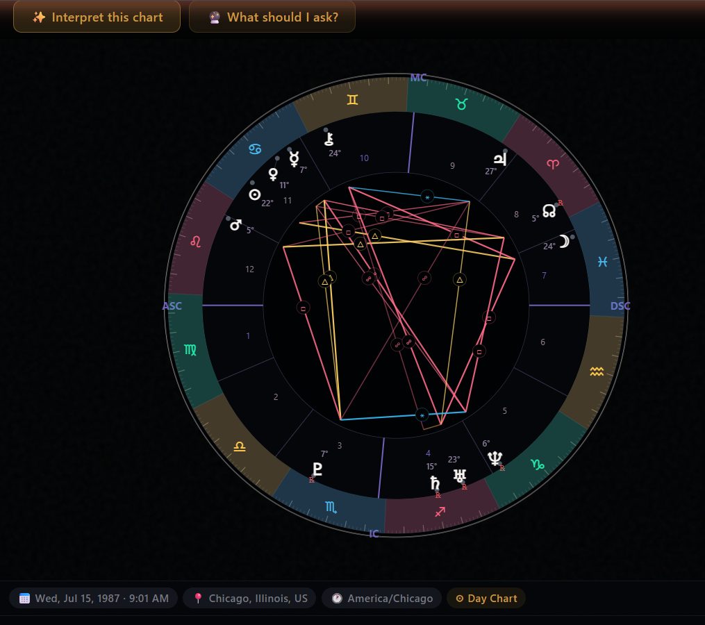 The natal chart wheel for 15 July 1987, 9:01 AM, Chicago, rendered inline in ChatGPT. ASC sits at 3° Virgo on the left.
