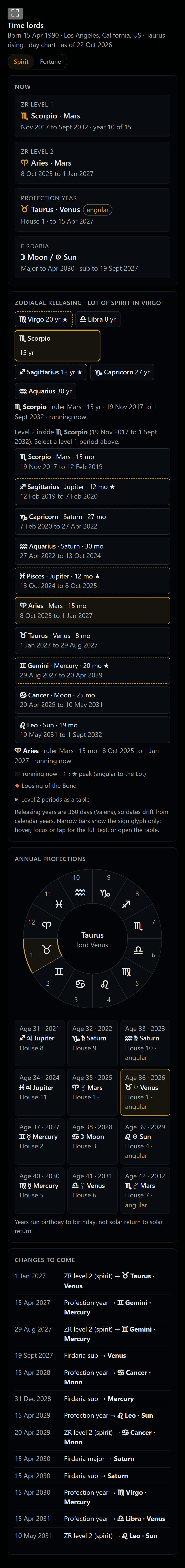 The time-lords widget on a phone: the current periods, the releasing timeline and the profection year